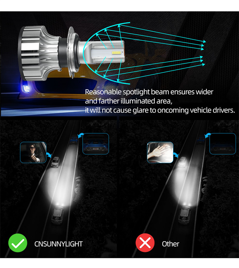 H7 H4 Condensed Light LED Car Bulb 9005 9006 H11 H1 H3 880 9004/7 9012 50W 15000LM No Radio Interference Auto Headlight 12V