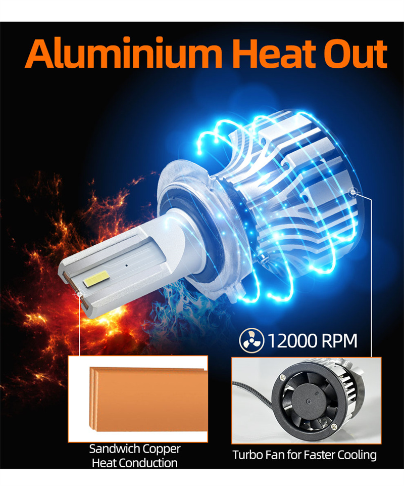 H7 H4 Condensed Light LED Car Bulb 9005 9006 H11 H1 H3 880 9004/7 9012 50W 15000LM No Radio Interference Auto Headlight 12V