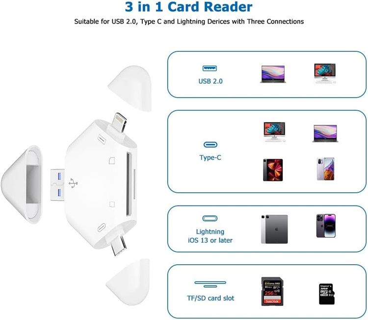 SD Card Reader USB-C, 3-in-1 Memory Card Reader for iPhone/iPad USB A Devices, Camera Card Adapter Trail Camera Viewer Compatible with PC Android phone