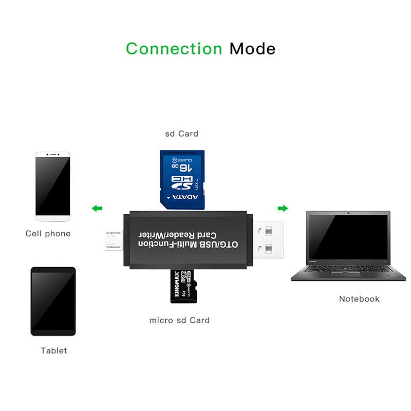 4In1 Micro usb/OTG USB Card Reader TF Card Reader/SD memory card Reader for samsung Huawei phones