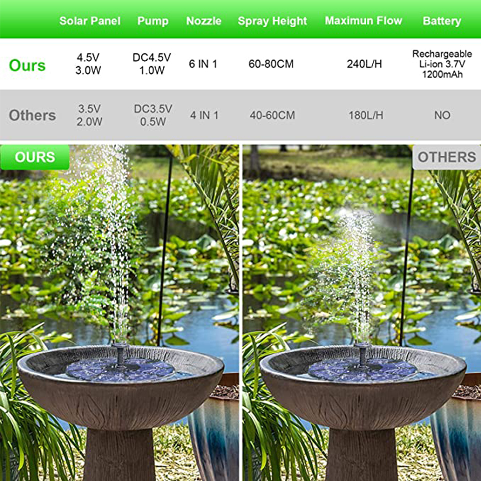 Mini Solar Fountain Solar Water Fountain Garden Pool Pond Outdoor Solar Panel Garden Decoration