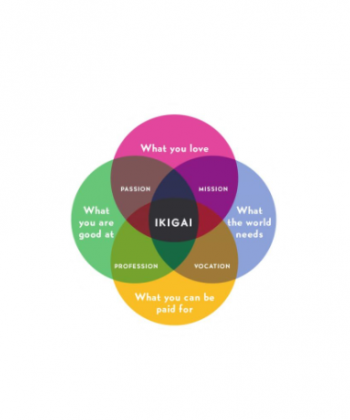 Ikigai: The Japanese Secret to a Long and Happy Life