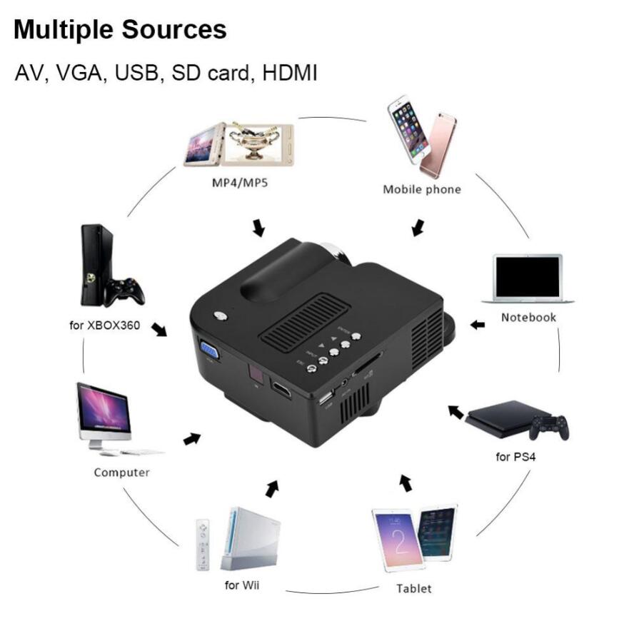 New Portable Mini LED Projector UC28+ mobile projector home HD Movie TV Cinema Theater