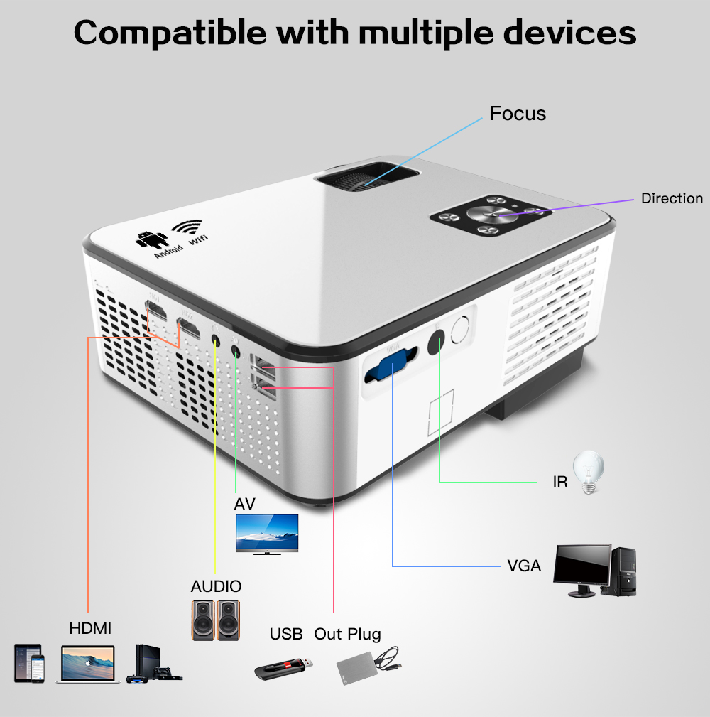 LD tech Android Projector 1280*720P Support 4K Videos Via HDMI Home Theatre Movie Video Projector