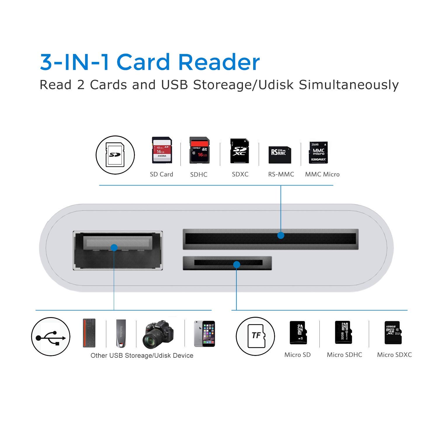 USB C Type C Micro SD TF Card Reader Adapter, 3 in 1 USB C