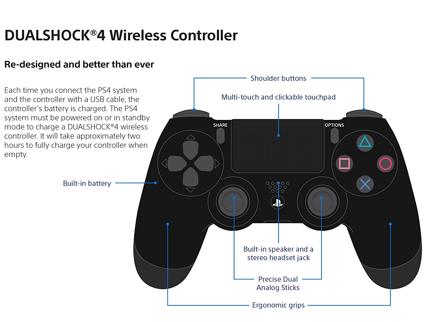 SONY DualShock 4 Wireless Controller for PlayStation 4 - Jet Black