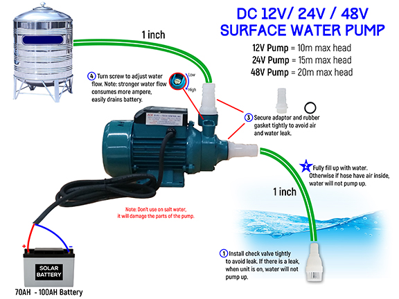 SOLAR LSWQB-12 12V DC SOLAR PUMP MAX HEAD 10M 180W GERMANY TECHNOLOGY