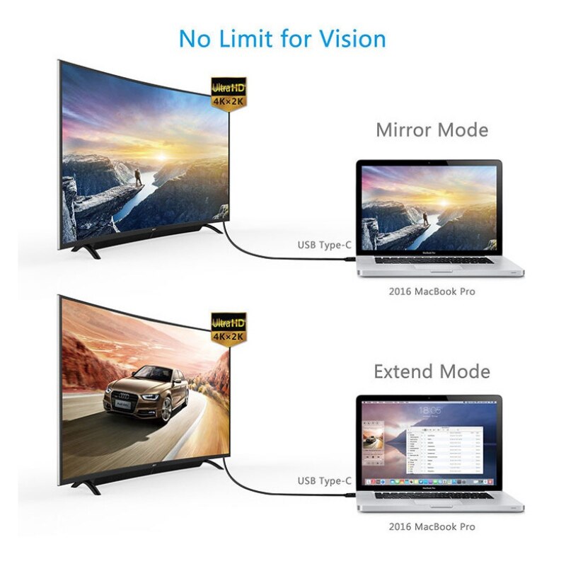 1080P Cable 2m Type-C USB-C to HDMI-Adapter USB C to HD TV Cable Adapters - Samsung S10 /S9 /S8 /Note 9