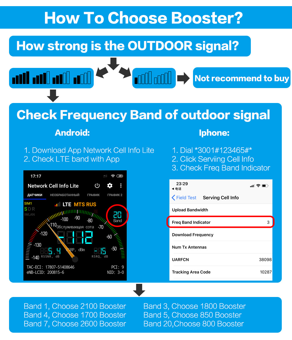 2G3G4G Tri band mobile phone signal amplifier repeater mobile phone signal intensifier extender