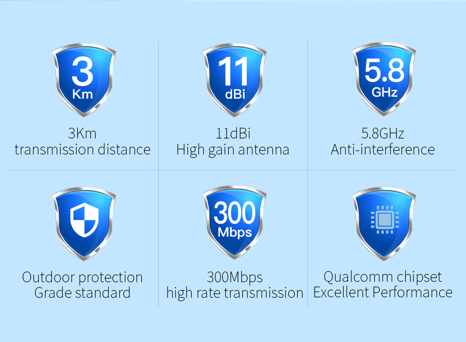 Comfast Mini 5.8GHz Outdoor Wireless CPE Bridge 1-2Km Long Range Network Wifi Router IP  CF-E120A