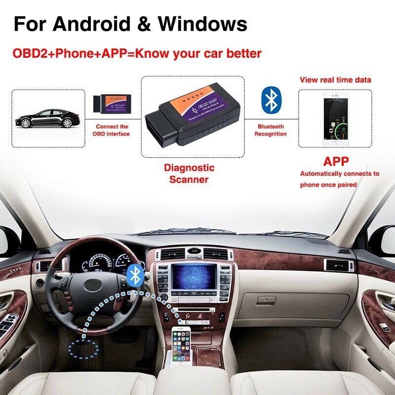 ELM327 V2.1 Bluetooth Interface OBDII OBD2 USB Diagnostic Auto Car Scanner Scan