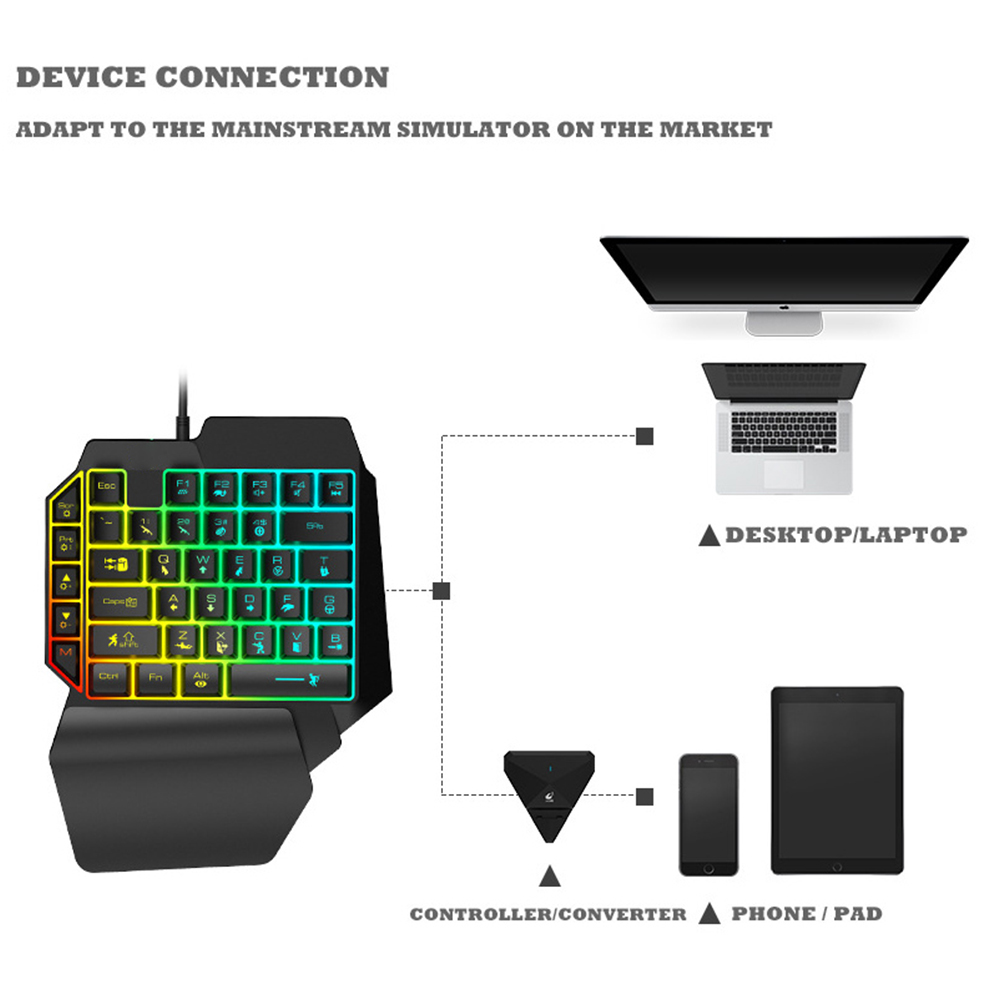 2021 High quality For PUBG Mobile Gamepad Controller Gaming Keyboard Mouse Converter For Android ios Phone IPAD