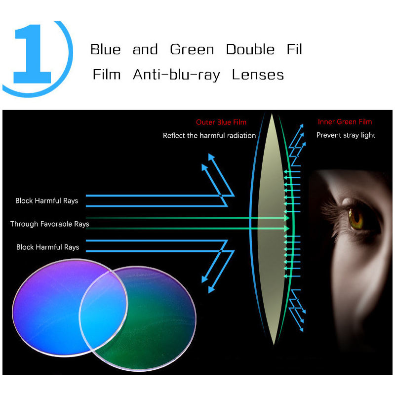 Hot sales Reading Glasses Men Anti Blue Rays Presbyopia Eyeglasses Antifatigue Computer Eyewear