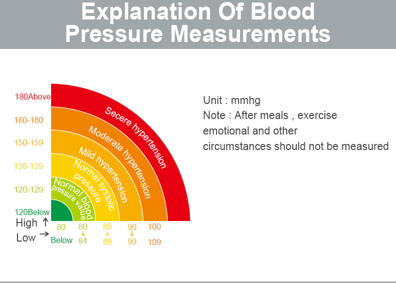 FDA Certification Blood Pressure Monitor Medically Accurate Upper Arm Cuff Rechargable Digital Health Monitors Voice Broadcast Health Care Medical Equipment
