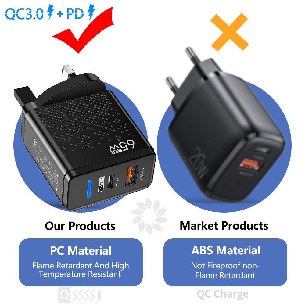 65W GaN Supercharger UK Plug with PD3.0 & QC3.0 Laptop iPhone Samsung Huawei Universal Compatibility 110-240V 3X Faster Charge