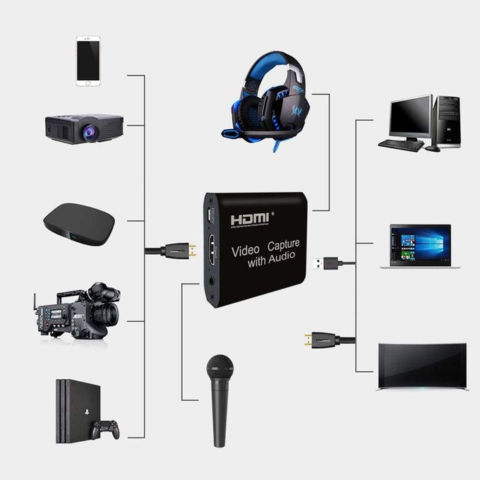 Video Capture Card, 4K,HDMI To USB 2.0 With Audio