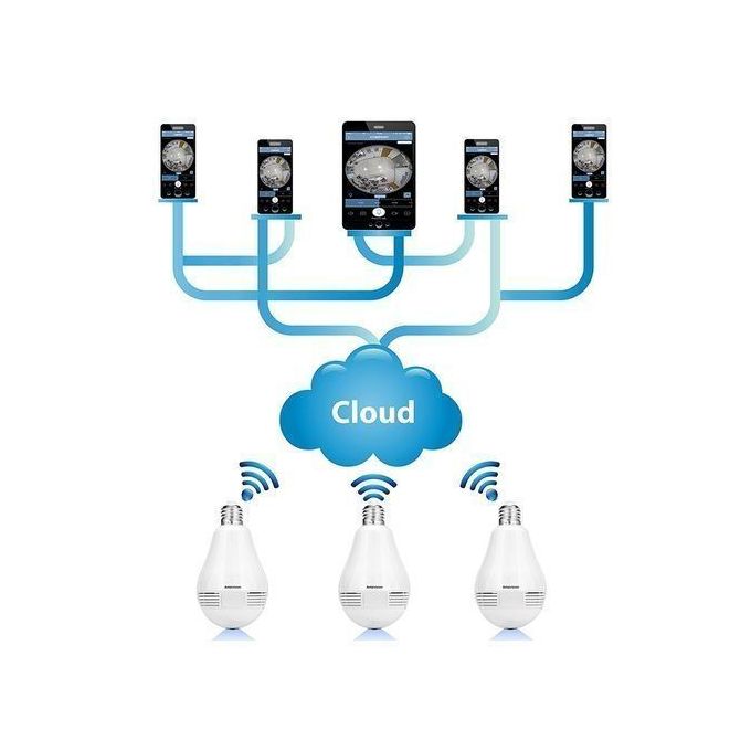 Panoramic 3D Camera Hidden Mini Bulb Universal Adapter WiFi 1080P HD Wireless Exquisite Practical