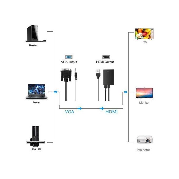 VGA To HDMI Output 1080P HD Audio TV AV HDTV Video Cable Converter Adapter