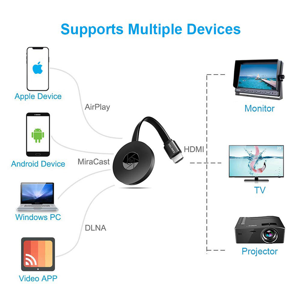 Google Chromecast 3rd Generation - Multimedia Streaming Device - Black