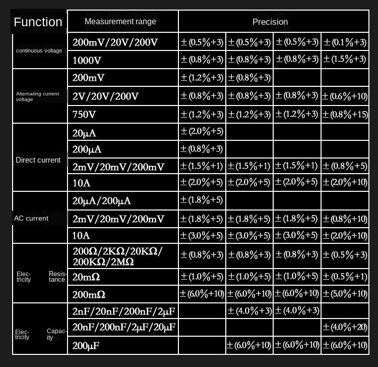 Digital Multimeter AC/DC Transistor Tester Electrical NCV  Meter Profesional Analog Auto Range A/V accessaries & Cables