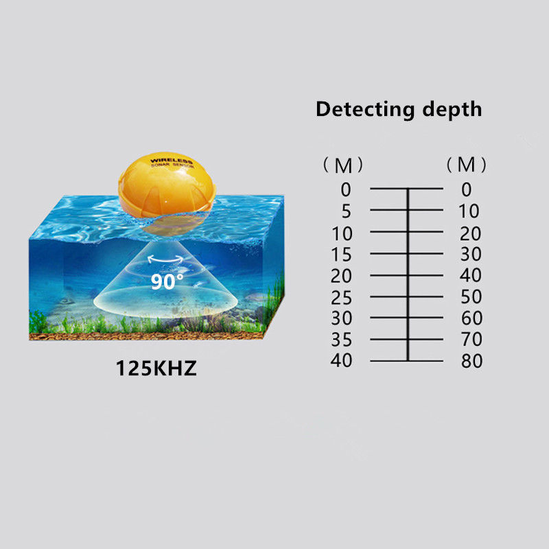 WECHO Fish Finder Underwater Wireless Detector Mobile Phone Bluetooth Intelligent Visual HD Sonar