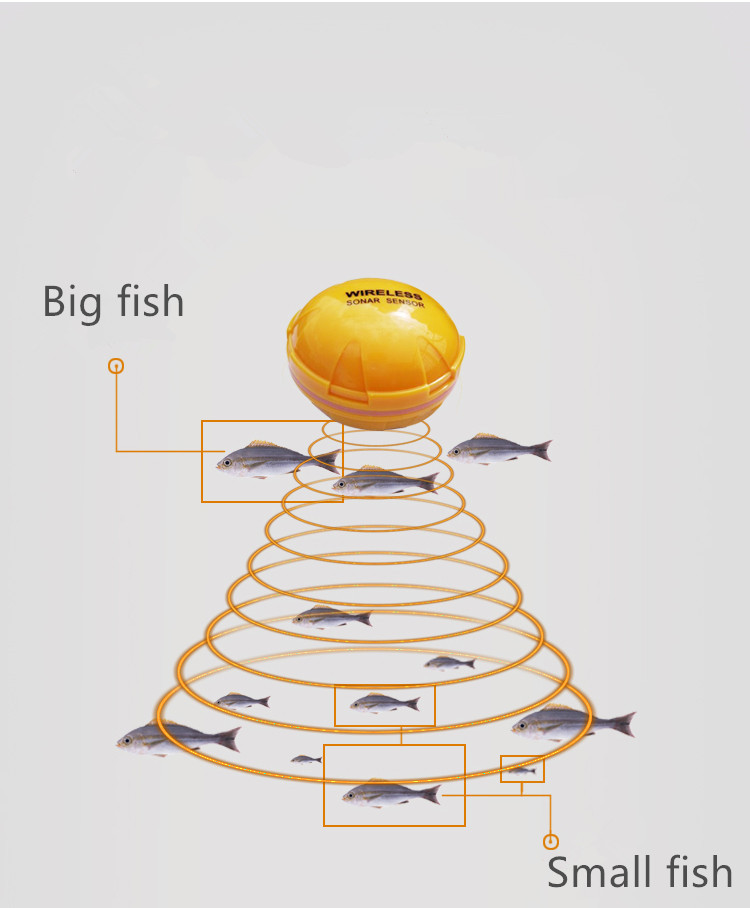WECHO Fish Finder Underwater Wireless Detector Mobile Phone Bluetooth Intelligent Visual HD Sonar