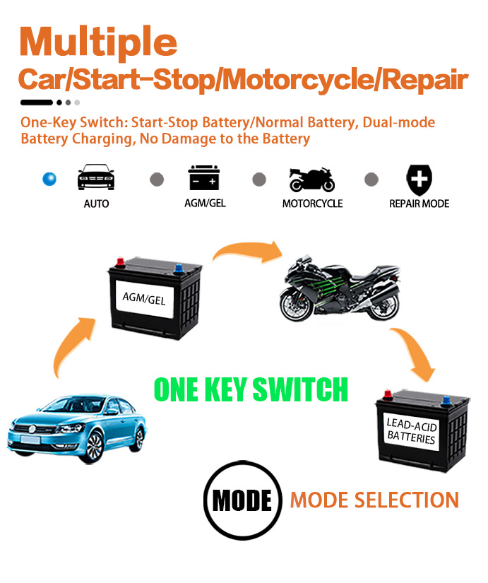 New Arrival 12V/6A Motorcycle Automobile Battery Charger Intelligent Universal Repairable Lead Acid Storage Charger