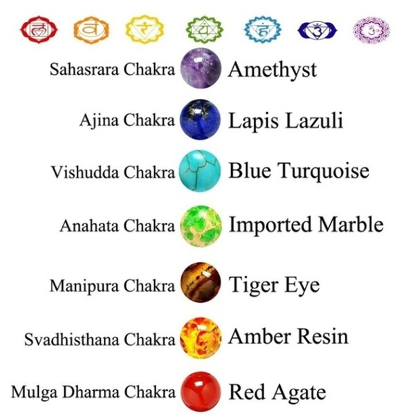 2022 New Fashion Seven Chakra Healing Yoga Life Energy Natural Stone Bracelet Lace Braided Rope Chain Yoga Bracelet Bracelet Couple Bracelet