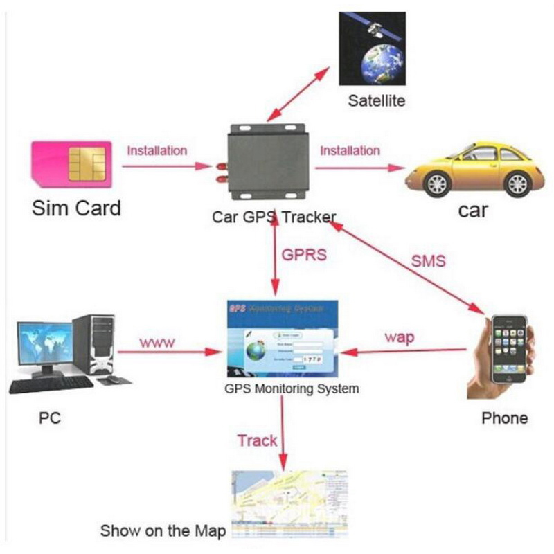 ouchuangbo  Car Motorcycle GPS Tracker TK103A Real Time Tracking Google Link Android IOS APP