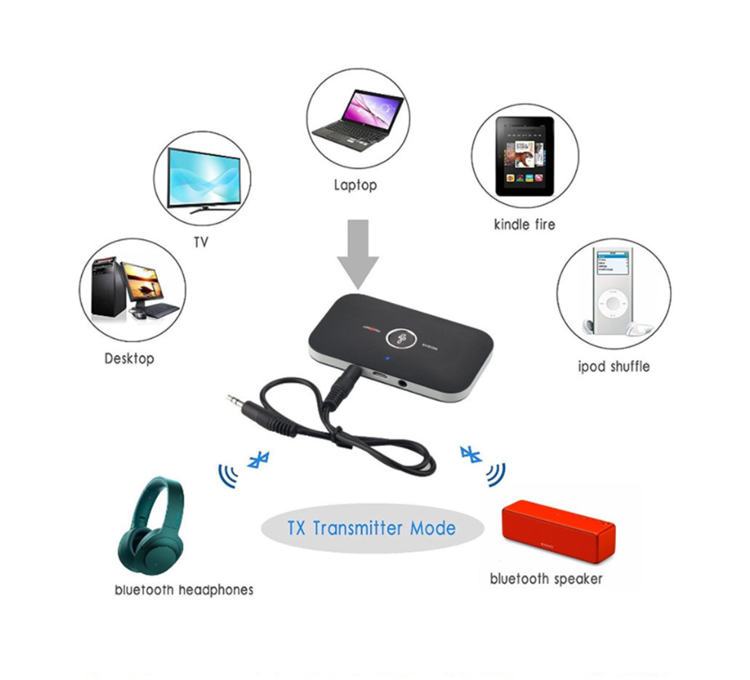 Bluetooth 5.0 wireless audio adapter receiving and transmitting two in one stereo suitable for TV, computer and mobile phone