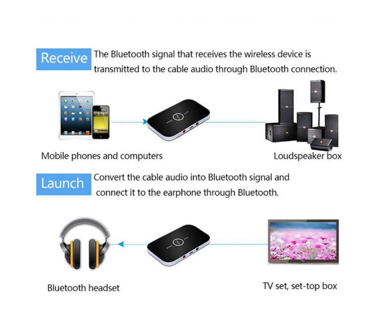 Bluetooth 5.0 wireless audio adapter receiving and transmitting two in one stereo suitable for TV, computer and mobile phone
