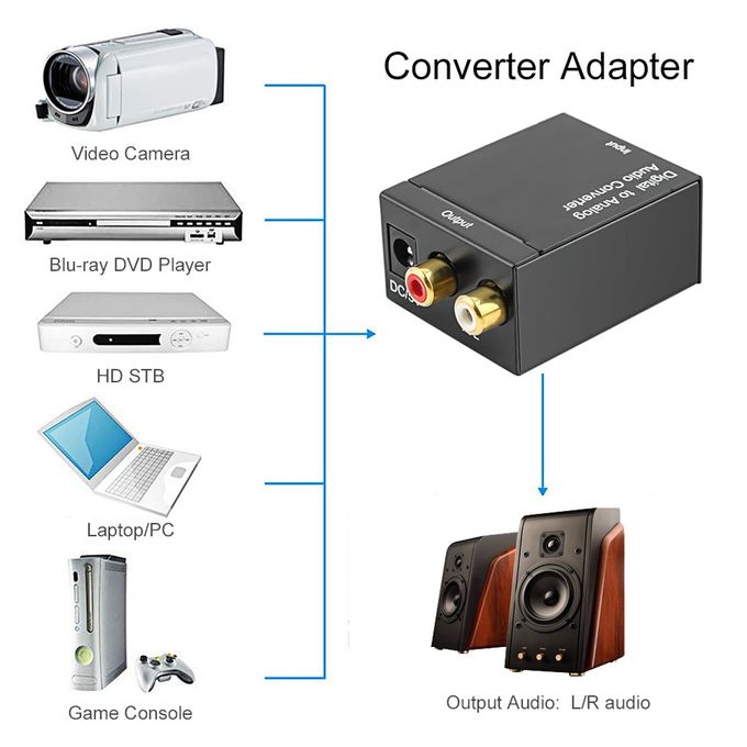 Optical digital converter / Digital to Analogue Converter + Free Optical cable