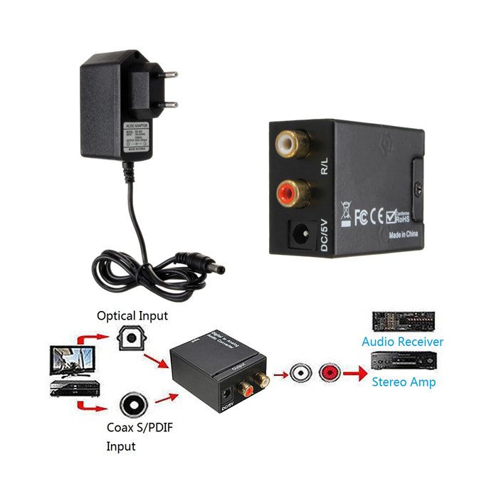 Optical digital converter / Digital to Analogue Converter + Free Optical cable