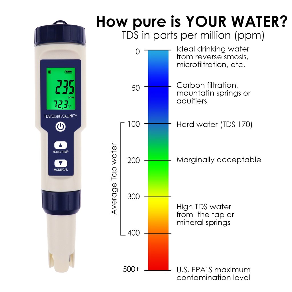 Pentype Multi-Paramater 5-in-1 Water Quality Tester pH/TDS/EC/Temp/Salinity Waterproof Digital Meter for Aquarium Analysis
