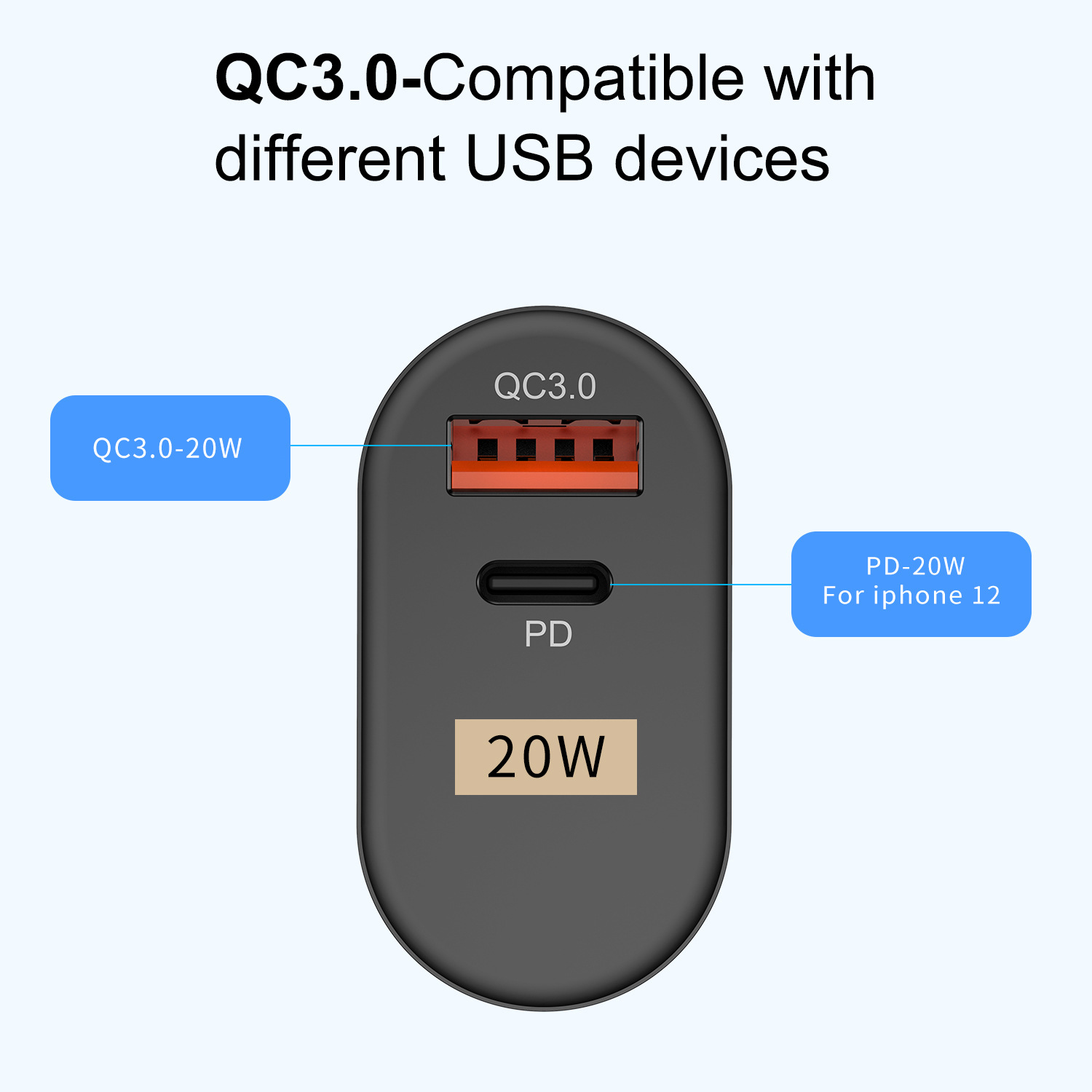 Qc3.0 fast charging PD charger 20W suitable for Apple 12 usb-a + type-C dual port charging head