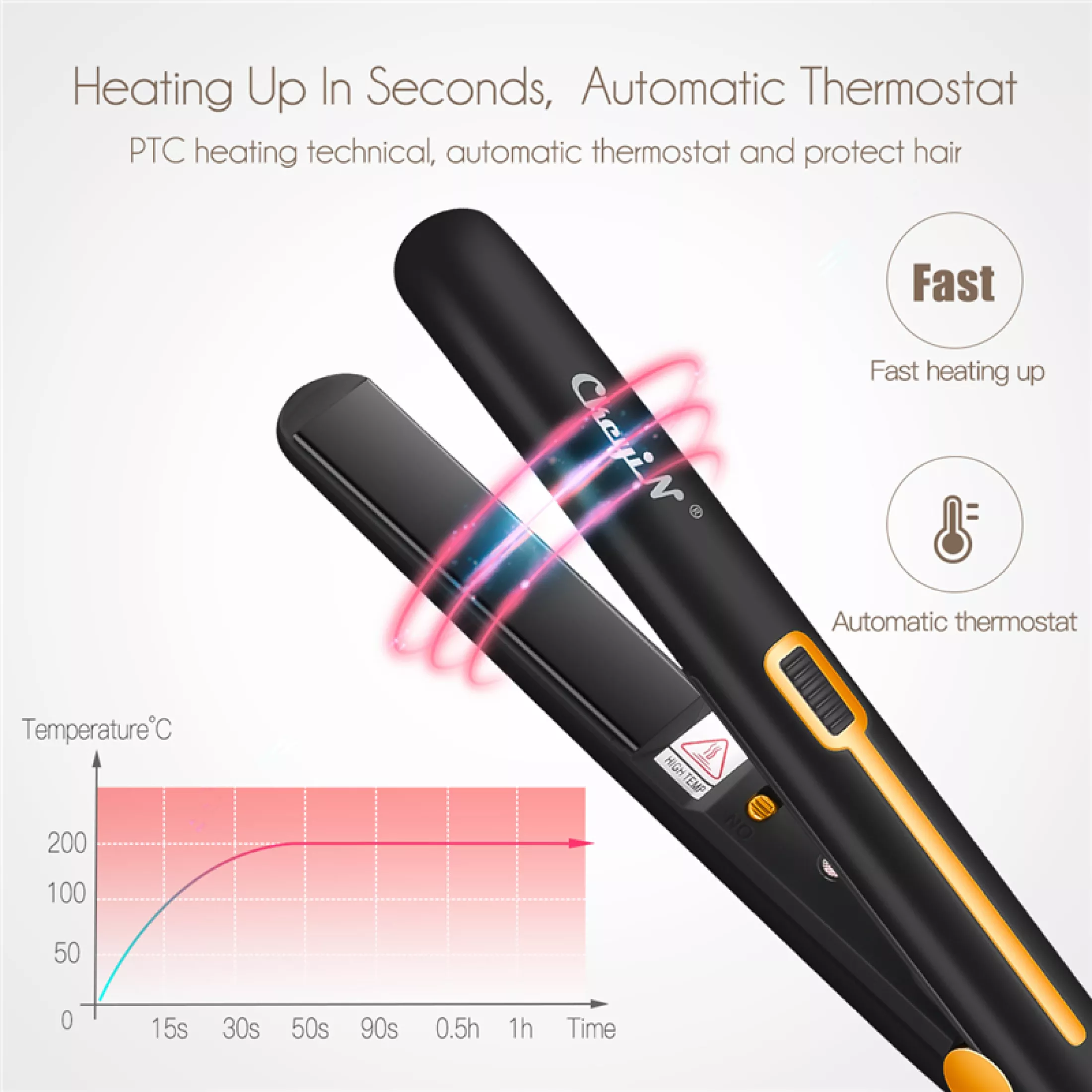 2 in 1 Mini Straightening Iron Hair Straightener Hair Curler Constant Temperature Daily Straight