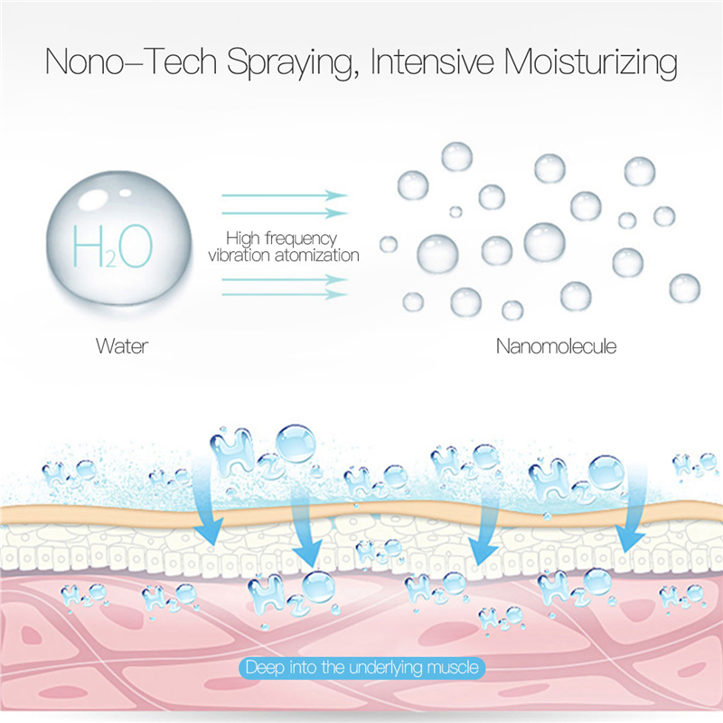 Mini Mist Sprayer with 20ML Nano Facial Mister USB Chargeable Face Humidifier with Fine and Smooth