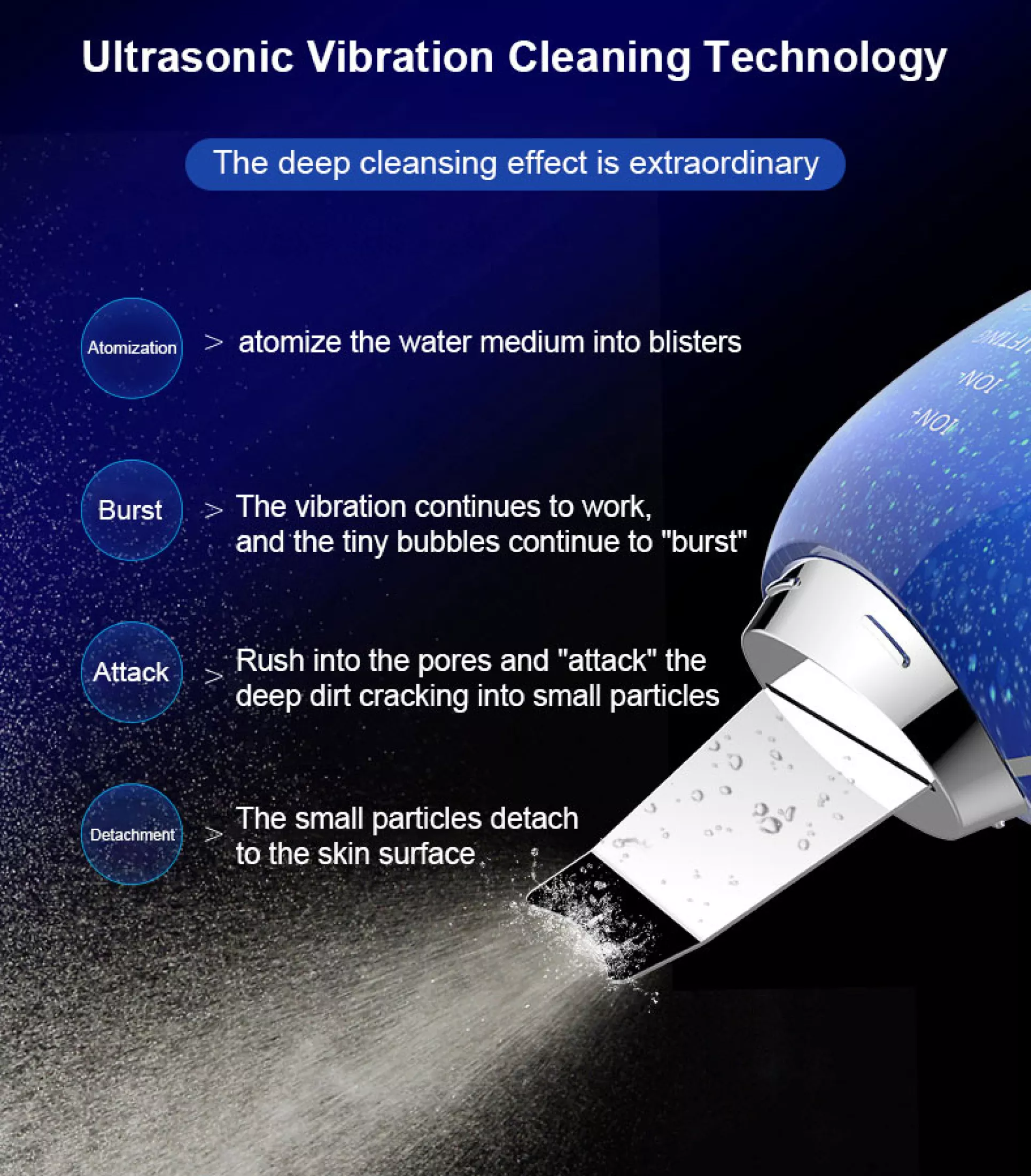 Ultrasonic Skin Scrubber Face Massager Ion Deep Face Cleaning 45℃ Heat Face Lift Peeling Shovel Acne Pore Ultrasonic Blackhead Remover