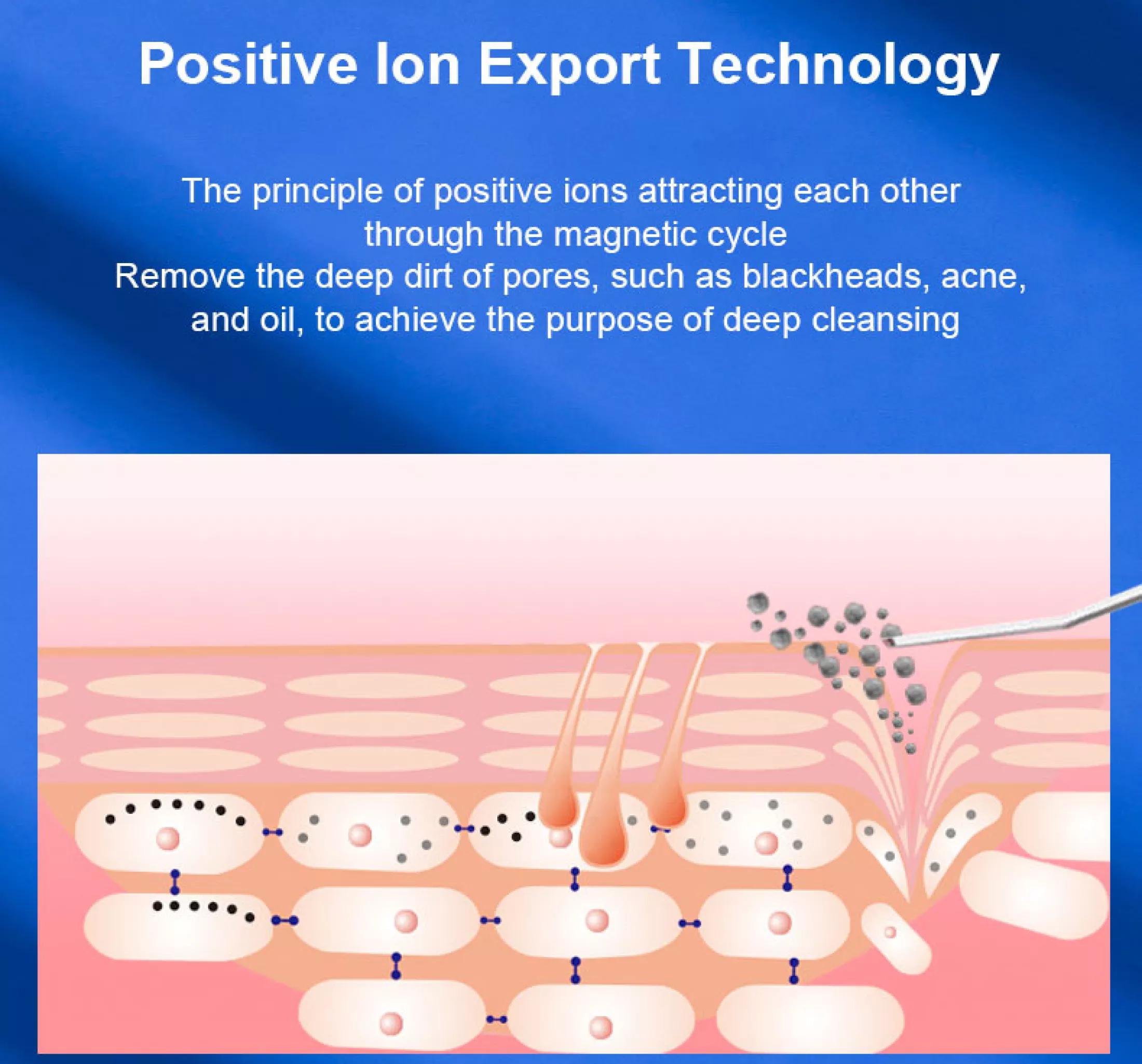 Ultrasonic Skin Scrubber Face Massager Ion Deep Face Cleaning 45℃ Heat Face Lift Peeling Shovel Acne Pore Ultrasonic Blackhead Remover