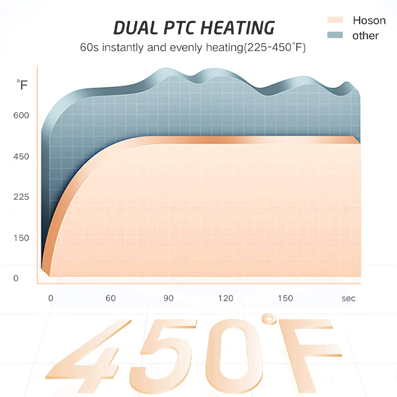 New Arrival Electric Professional Ceramic Hair Curler LCD Curling Iron Roller Curls Wand Waver Fashion Styling Tools