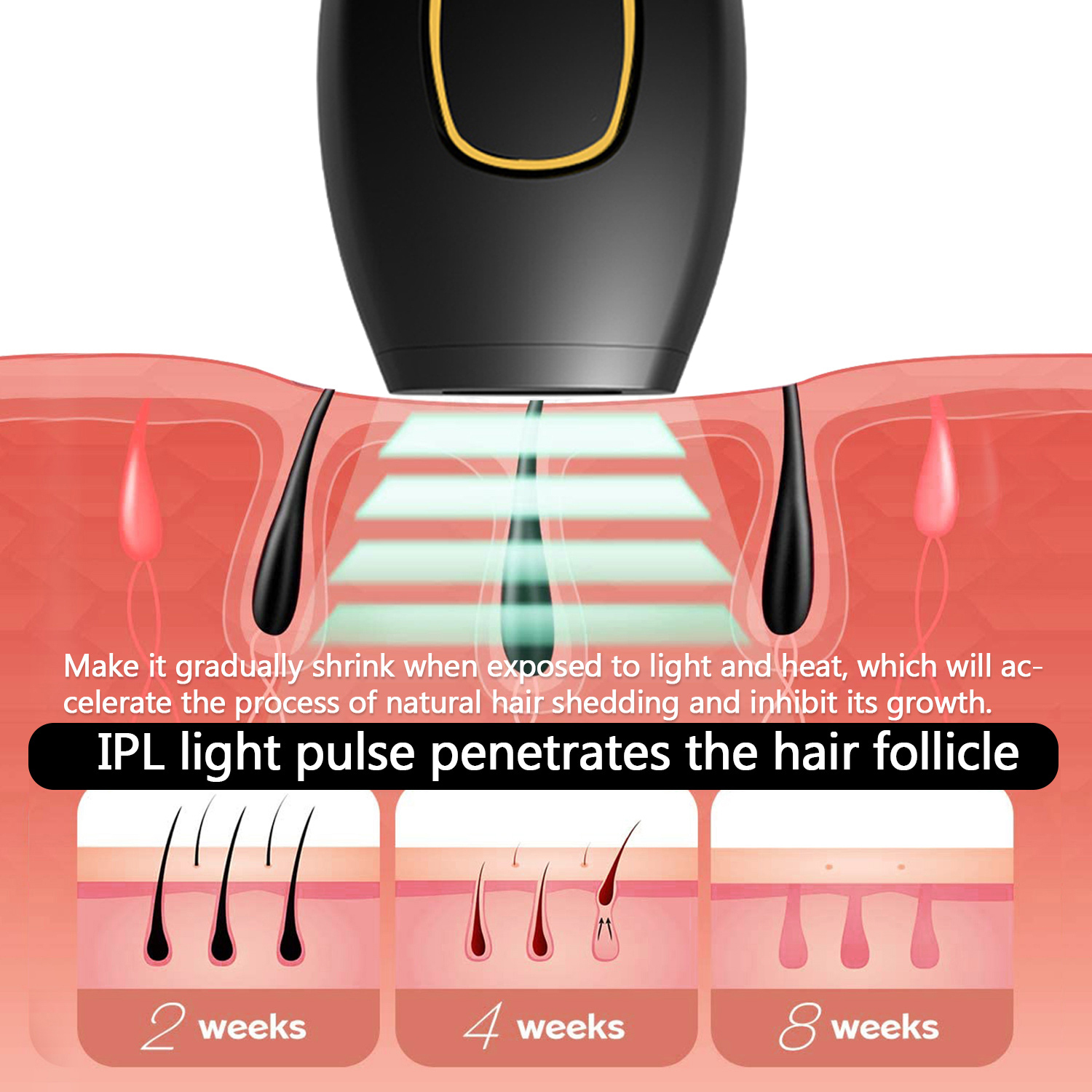 Laser IPL Hair Removal for Women and Men 999999 Flashes Permanent Skin-friendly Facial at-Home Hair Remover Device
