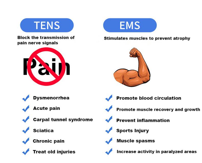 25 Modes 2 Output Electric EMS TENS MASS Machine Muscle Stimulator with Electrode Pads Health Care Prevent muscle atrophy