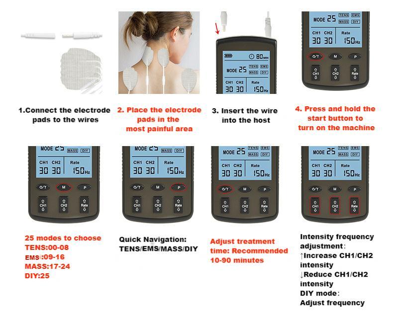 25 Modes 2 Output Electric EMS TENS MASS Machine Muscle Stimulator with Electrode Pads Health Care Prevent muscle atrophy