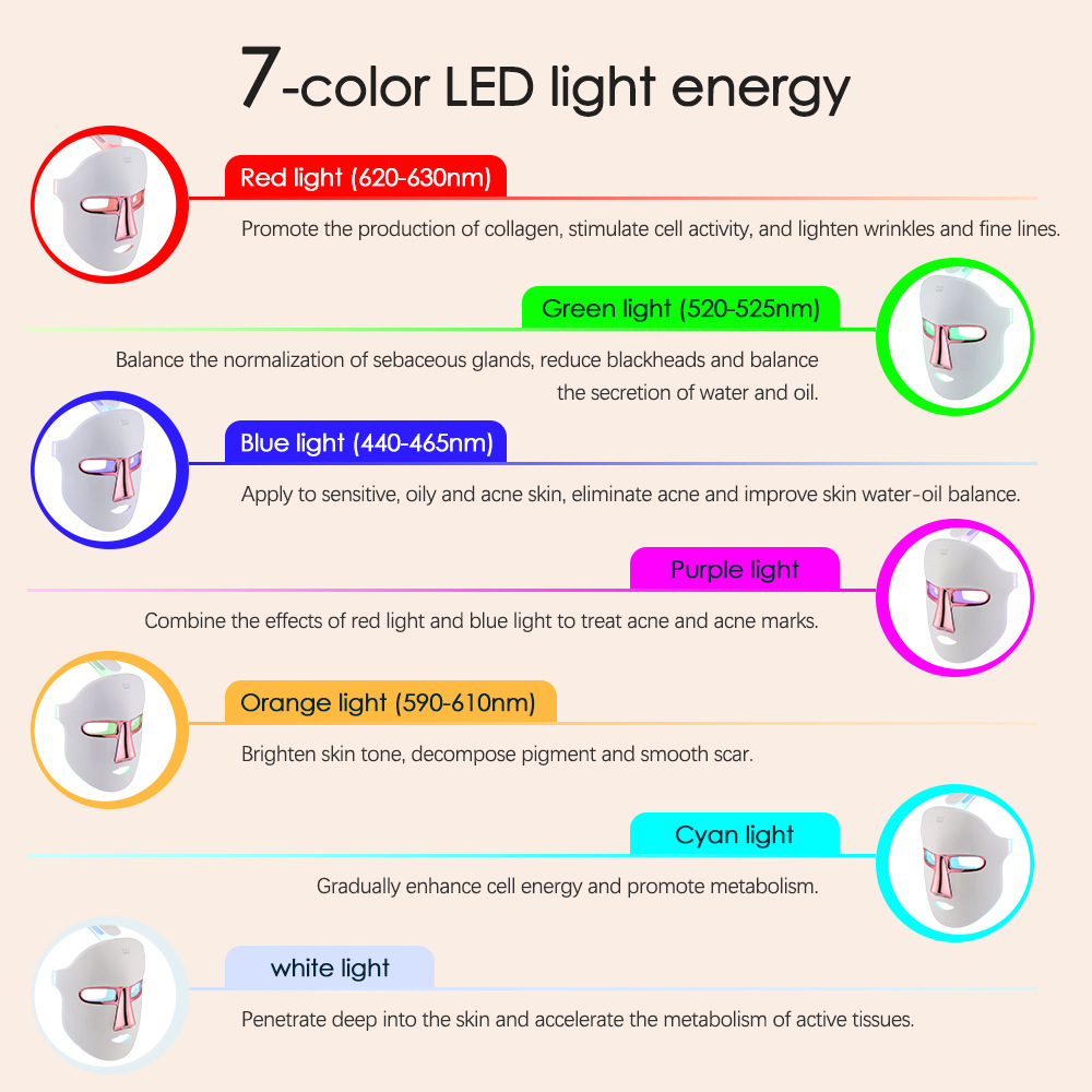 7 Colors LED Light Therapy Facial Mask Photon Anti-Aging Anti Wrinkle Rejuvenation Wireless Face Mask Skin Care Beatuy Devices