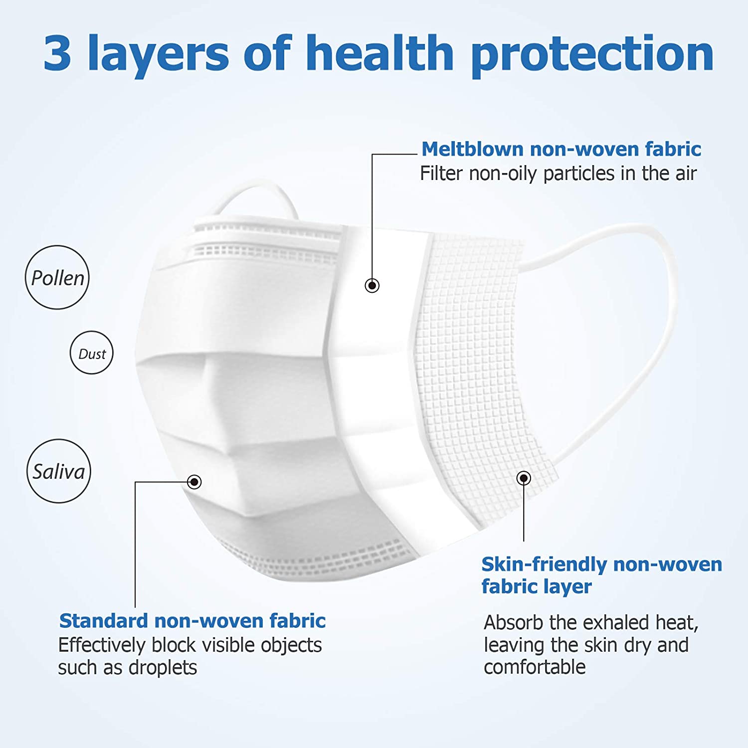 Executive Pure White/black/blue Imported 3 Ply Surgical Disposable Face Mask