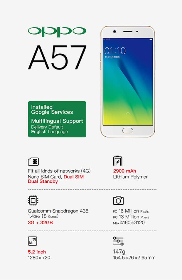 Refurbished phones OPPO A57 F1 100% original Dual Sim Card 5.2" screen, 3GB ram +32GB rom Google support, UMTS & LTE 4G, 16mp + 13mp cameras, 2900 mAh battery