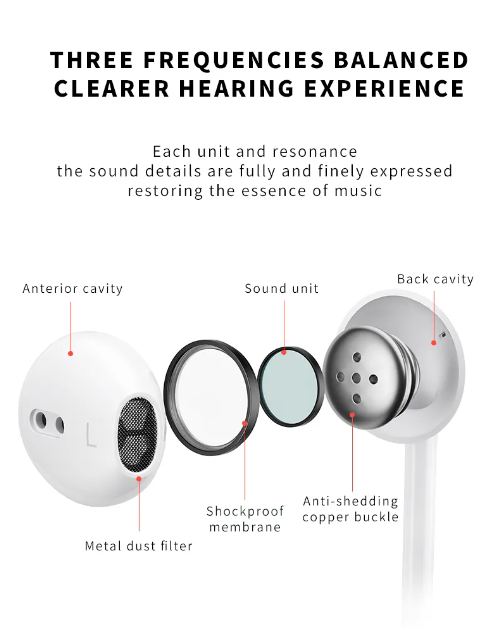 Wired earphones wired headphones 3.5mm Hands Free earphones with Mic For iphone samsung Huawei white
