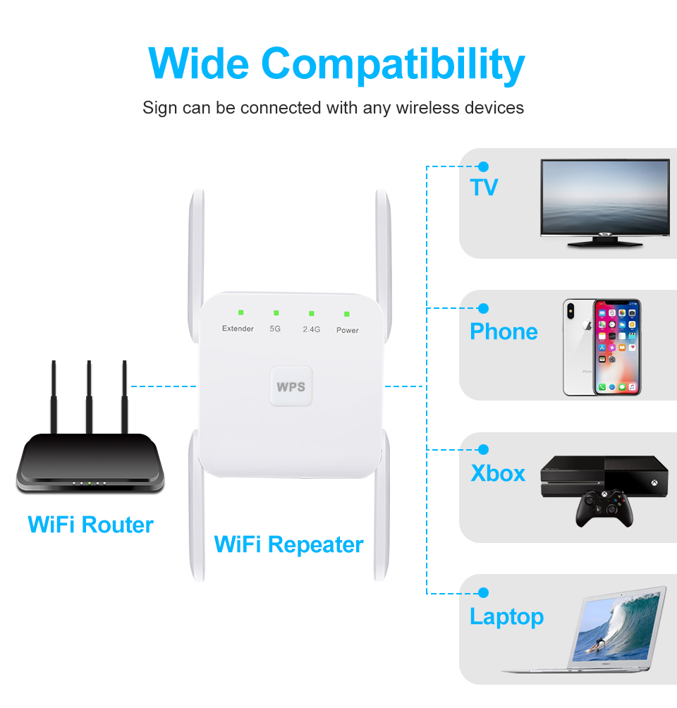 1200M Wireless Wifi Amplifier Home Wi-fi Signal Booster 2.4G Router Wi Fi Long Range Extender Internet AmplifierWiFi Repeater Wirel
