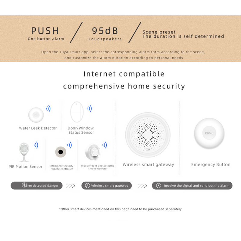 Tuya ZigBee Smart Emergency Button One-key Alarm SOS Emergency Call Button Wireless Emergency Button Smart Life APP Alarm Push