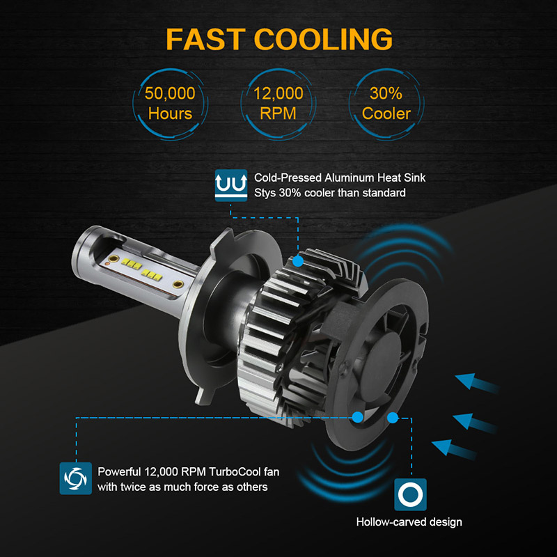 20000LM HB3 HB4 9005 9006 H3 H1 H8 H7 H4 H11 H9 9012 Turbo Canbus Led Car Headlight